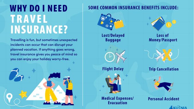 what does travel insurance covers